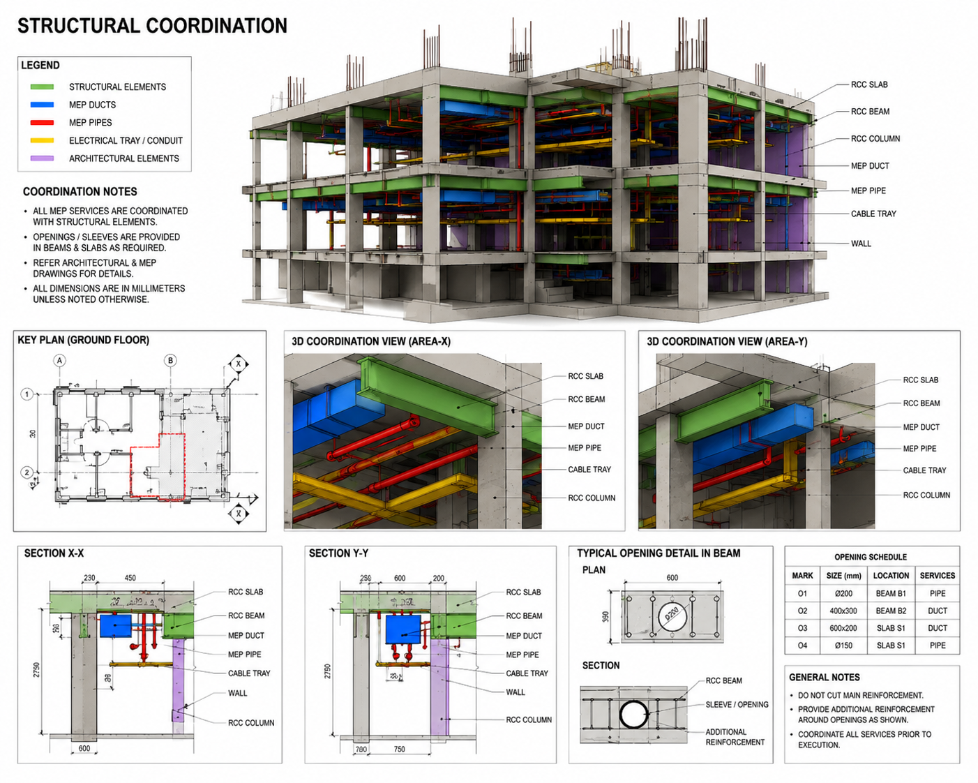Structural Coordination